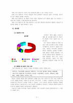 [국어학] 상품명에 나타난 맞춤법오류 및 외국어사용 실태 조사-2