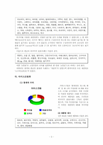 [국어학] 상품명에 나타난 맞춤법오류 및 외국어사용 실태 조사-3