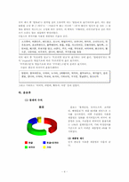 [국어학] 상품명에 나타난 맞춤법오류 및 외국어사용 실태 조사-4
