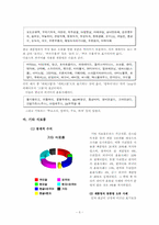 [국어학] 상품명에 나타난 맞춤법오류 및 외국어사용 실태 조사-5