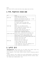 [교육사회] 학력, 학력주의, 학벌주의 현황 및 문제점-3