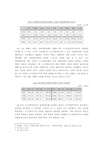 [사회학] 동북공정의 원인과 대응방안-11