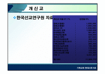 [기독교] 천주교와 개신교-6