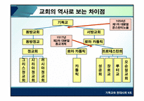 [기독교] 천주교와 개신교-7
