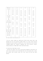 [사회보장] 빈곤가구 실태조사-7