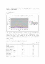 [사회보장] 빈곤가구 실태조사-12