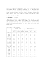[사회보장] 빈곤가구 실태조사-15