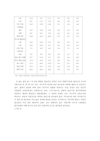 [사회보장] 빈곤가구 실태조사-16