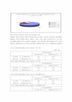[사회보장] 빈곤가구 실태조사-17