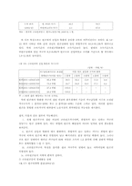 [사회보장] 빈곤가구 실태조사-18