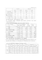 [사회보장] 빈곤가구 실태조사-19