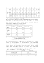 [사회보장] 빈곤가구 실태조사-20