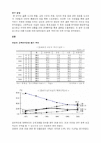 [여성과 사회] 교육수준 상승에 따른 여성 결혼적령기의 변화-3