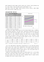 [여성과 사회] 교육수준 상승에 따른 여성 결혼적령기의 변화-4