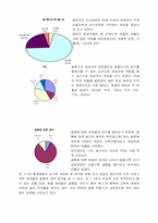 [여성과 사회] 교육수준 상승에 따른 여성 결혼적령기의 변화-6