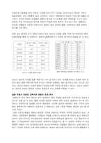 [여성과 사회] 교육수준 상승에 따른 여성 결혼적령기의 변화-8