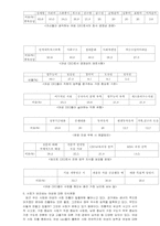 [여성학] 사회에 진출하는 여성(ceo)들의 사회전반에 끼치는 인식의 변화에 대한 연구-11