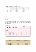 온라인게임의 바른 정착을 위한 대안-5