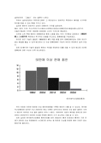 [인터넷정보공유] P2P프로그램이 음반산업에 미친 악영향-3