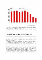 [인터넷정보공유] P2P프로그램이 음반산업에 미친 악영향-4