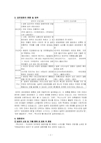 [일본영화] 일본의 공포영화-2