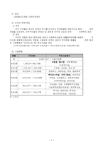 [사회복지기관분석] 신길종합사회복지관 분석-4