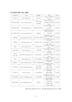 [정보사회와 뉴미디어] MP3플레이어의 동향 및 이슈97-10