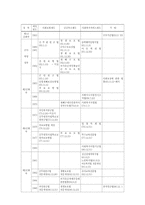 사회보장기본법-17