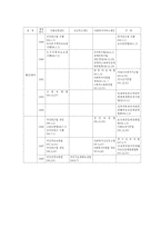 사회보장기본법-18