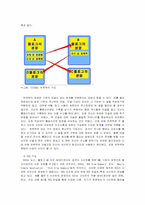 [정보사회] 블로그와 여성주의-5