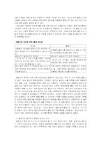 [정보사회] 블로그와 여성주의-8