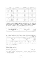 [사회불평등] 성적소수자에 대한 불평등-동성애자를 중심으로-10