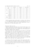 [사회불평등] 성적소수자에 대한 불평등-동성애자를 중심으로-12