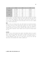 삼성전자 `hauzen 하우젠` 마케팅전략 분석-12