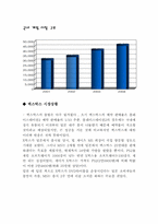 엑스박스`X-BOX` 마케팅전략분석 기획서-12
