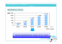 [광고기획서] 삼성mp3 yepp `옙`YP-F1의 광고 커뮤니케이션 전략서-5