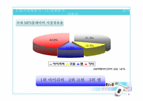 [광고기획서] 삼성mp3 yepp `옙`YP-F1의 광고 커뮤니케이션 전략서-6