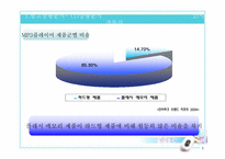 [광고기획서] 삼성mp3 yepp `옙`YP-F1의 광고 커뮤니케이션 전략서-7