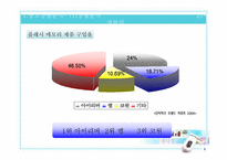 [광고기획서] 삼성mp3 yepp `옙`YP-F1의 광고 커뮤니케이션 전략서-9