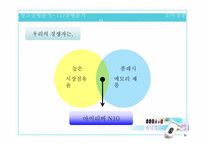 [광고기획서] 삼성mp3 yepp `옙`YP-F1의 광고 커뮤니케이션 전략서-10