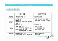[광고기획서] 삼성mp3 yepp `옙`YP-F1의 광고 커뮤니케이션 전략서-11