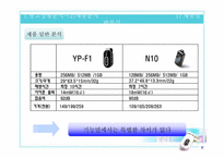 [광고기획서] 삼성mp3 yepp `옙`YP-F1의 광고 커뮤니케이션 전략서-12