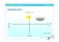 [광고기획서] 삼성mp3 yepp `옙`YP-F1의 광고 커뮤니케이션 전략서-14