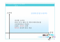 [광고기획서] 삼성mp3 yepp `옙`YP-F1의 광고 커뮤니케이션 전략서-17