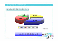 [광고기획서] 삼성mp3 yepp `옙`YP-F1의 광고 커뮤니케이션 전략서-18
