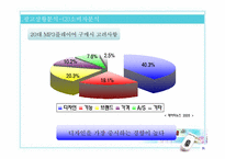 [광고기획서] 삼성mp3 yepp `옙`YP-F1의 광고 커뮤니케이션 전략서-19