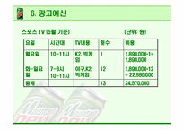 [광고기획안] 마운틴 듀 광고계획서-20