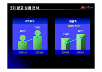 [광고학] Auction 옥션의 시기별 광고전략 및 전망-14
