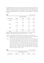 [소비자심리] 생식세포 시장 및 대학생 생식세포 기증,매매에 관한 태도와 의사여부-12