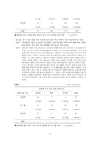 [소비자심리] 생식세포 시장 및 대학생 생식세포 기증,매매에 관한 태도와 의사여부-14
